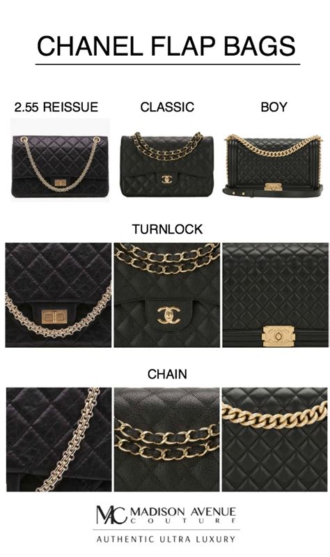 kinds of chanel bags|different types of chanel bags.